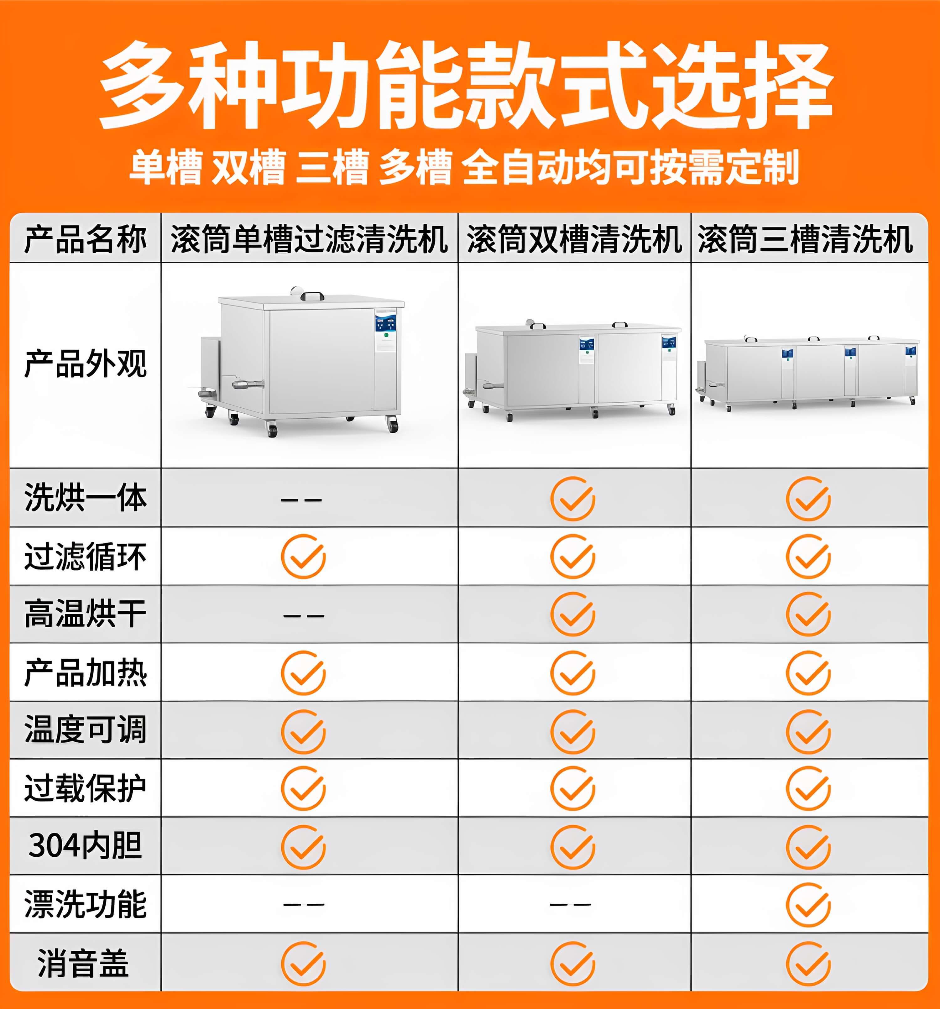冠博仕GM144960T滾筒式超聲波清洗機 | 960L/7200W | 工業除油除銹五金小工件螺絲螺母清洗機
