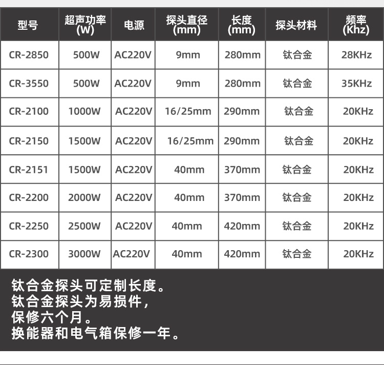 冠博仕GR-2151超聲波乳化棒 | 1500W 20kHz 鈦合金探頭 可持續長時間工作