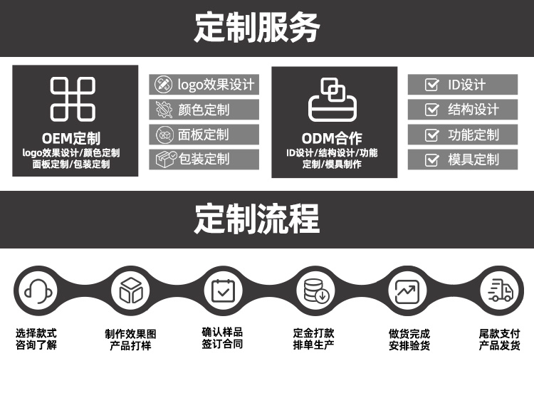 冠博仕GR-2151超聲波乳化棒 | 1500W 20kHz 鈦合金探頭 可持續長時間工作