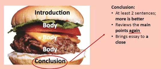 expository essay的conclusion